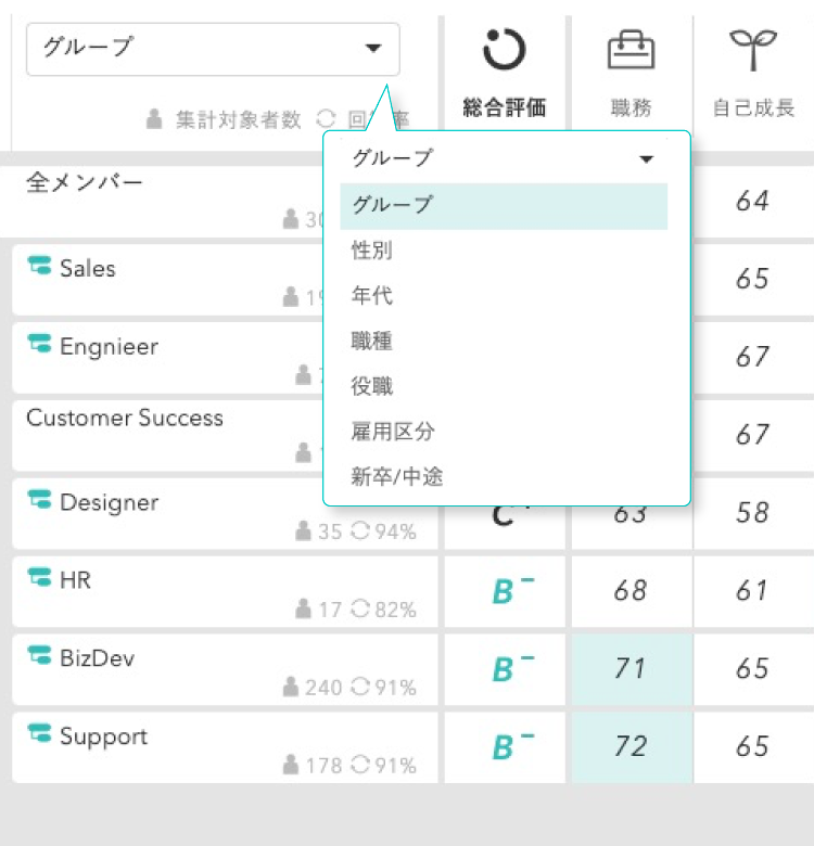 チームの傾向や特徴