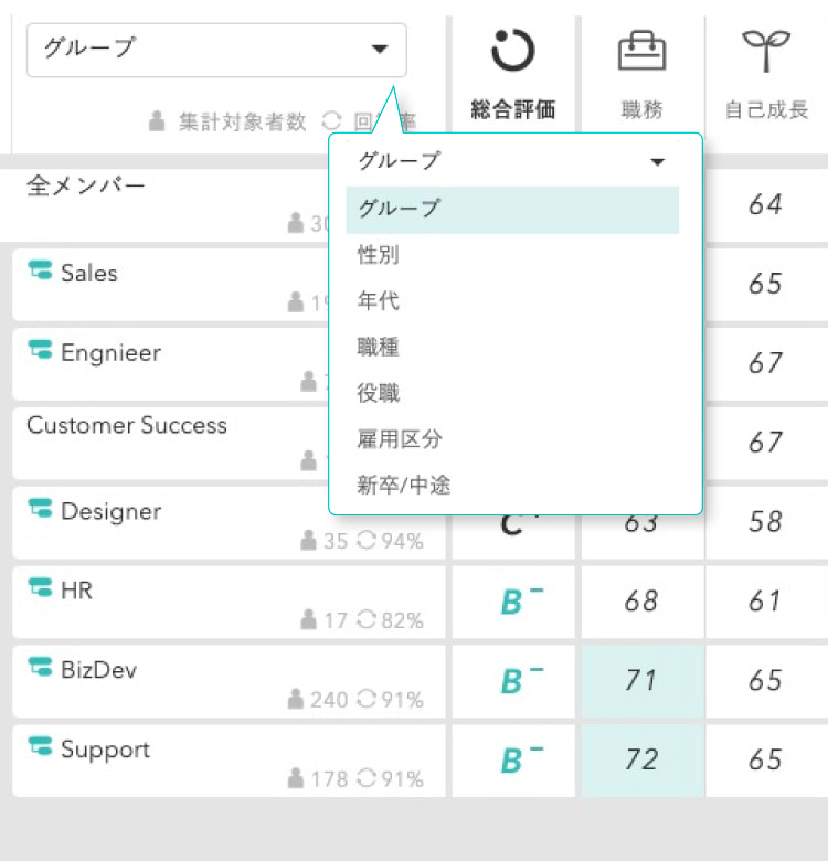 チームの傾向や特徴