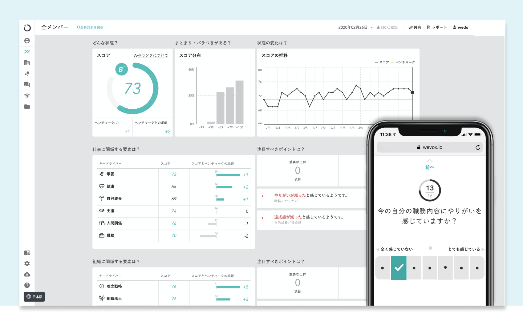 wevox操作画面